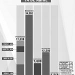 Confirma SESA 3 personas recuperadas, 4 defunciones y 28 casos positivos en Tlaxcala de Covid-19
