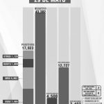 Confirma SESA 2 personas recuperadas, 2 defunciones y 6 casos positivos en Tlaxcala de Covid-19